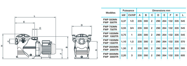 dimensions-de-la-pompe-fwp-label-hydrosud.jpg