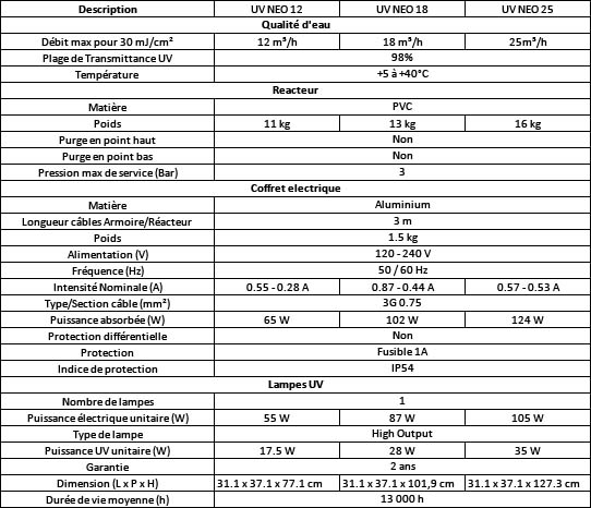 Bio-UV_tableau_comparatif.jpg