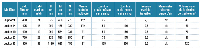 tableau-comparatif-filtre-a-sable-jupiter-astral-pool.jpg